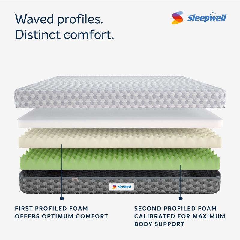 sleepwell-ortho-pro-profiled-spring-mattress